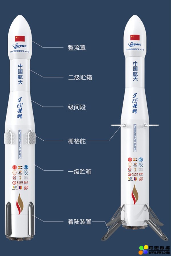 火箭民企星际荣耀发布重复使用运载火箭双曲线二号