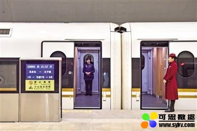 京张高铁今日开通运营，是中国首条智能化高速铁路