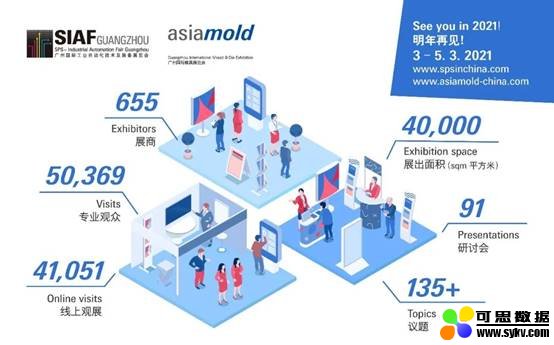 SIAF广州国际工业自动化技术及装备展览会及Asi
